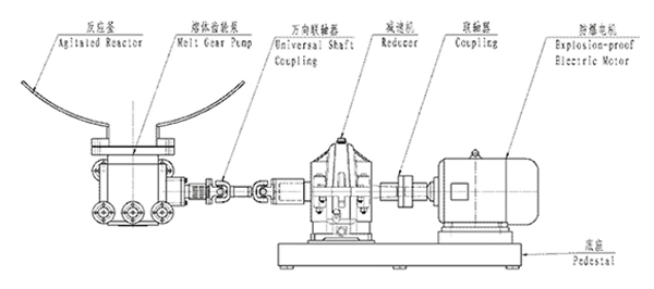 熔體出料泵安裝方式
